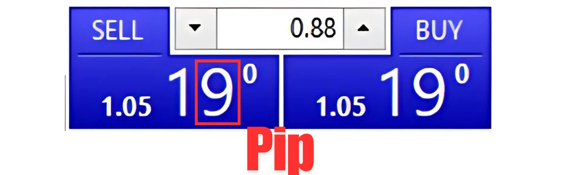 點(Pip)