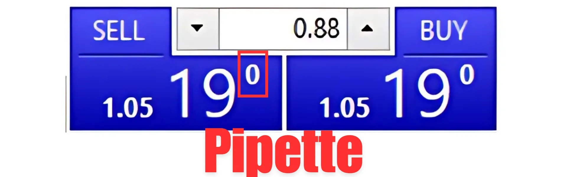 微點(Pipette)