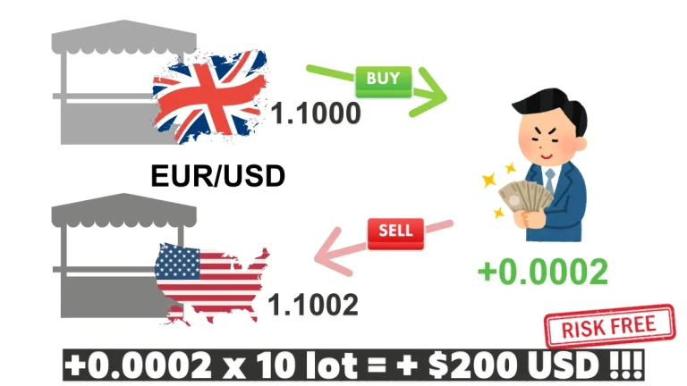 空間套利（Spatial Arbitrage）