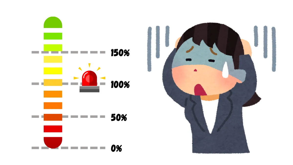 Handelscenario: Marginalnivå 100%, ingen separat nivå för tvångsstängning