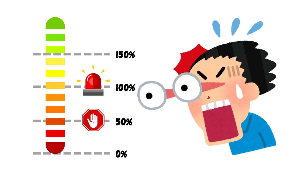 Scenariusz transakcji: Poziom dodatkowej marży 100%, poziom przymusowego zamknięcia 50%