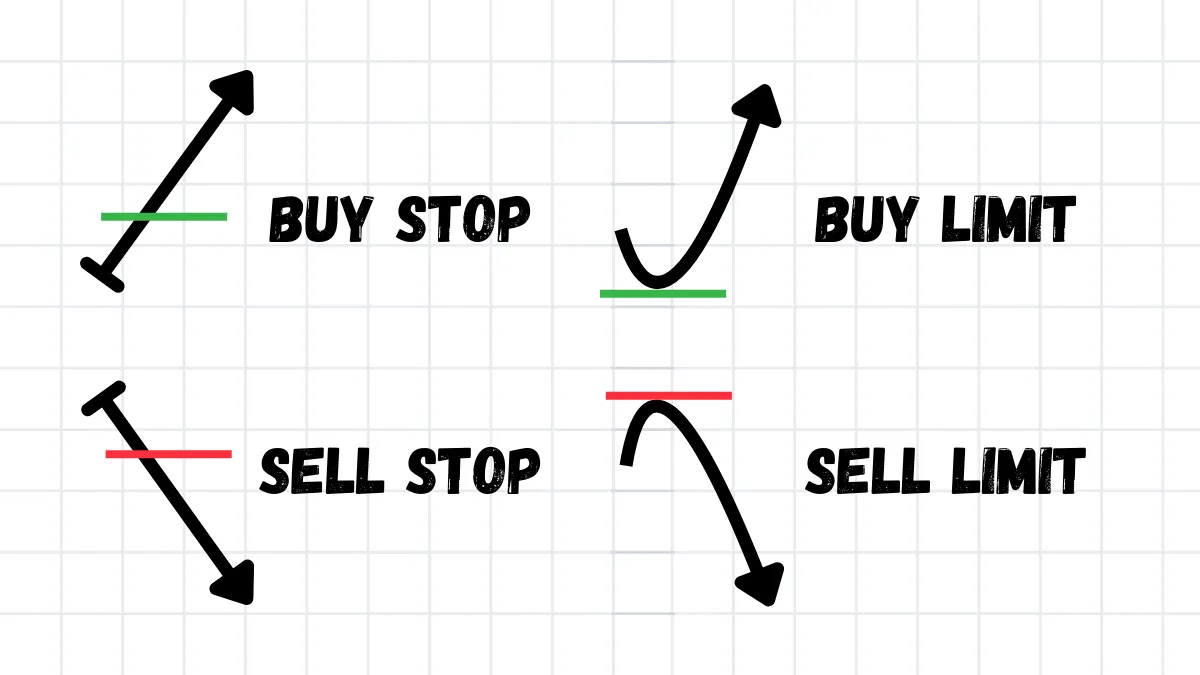 Ordertyper på valutamarknaden: Från marknadsorder till trailing stop-loss order