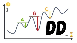 ما هو السحب DD (Drawdown)