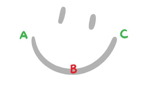 Teoría de la Sonrisa del Dólar
