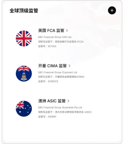 EBC 金融集团全球监管牌照信息图，列出英国 FCA (927552)、开曼 CIMA (2038223) 与澳洲 ASIC (500991) 的完整授权实体与监管编号