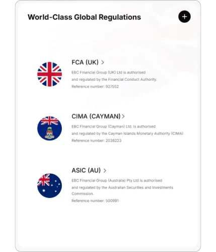 Інфографіка глобальних регуляторних ліцензій EBC Financial Group, що перераховує повністю авторизовані організації та номери посилань для FCA Великобританії (927552), CIMA Кайманових островів (2038223) та ASIC Австралії (500991)