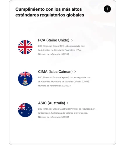 Infografía de licencias regulatorias globales de EBC Financial Group, listando entidades autorizadas y números de referencia para la FCA del Reino Unido (927552), CIMA de Caimán (2038223) y ASIC de Australia (500991)