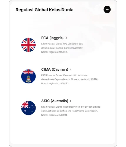 Infografik Lesen Kawal Selia Global EBC Financial Group, menyenaraikan entiti sah penuh dan nombor rujukan untuk FCA UK (927552), CIMA Cayman (2038223), dan ASIC Australia (500991)