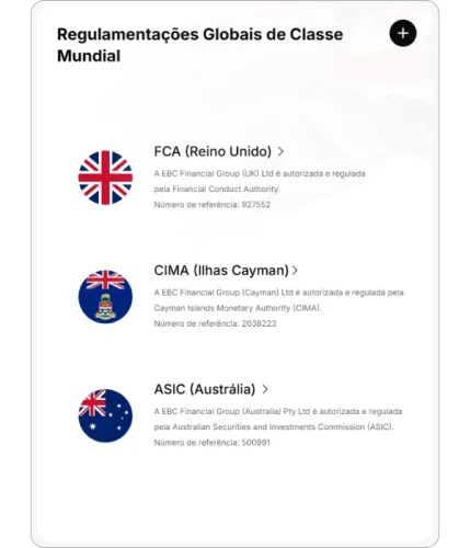 Infográfico de licenças regulatórias globais do EBC Financial Group, listando entidades autorizadas completas e números de referência para FCA do Reino Unido (927552), CIMA de Cayman (2038223) e ASIC da Austrália (500991)