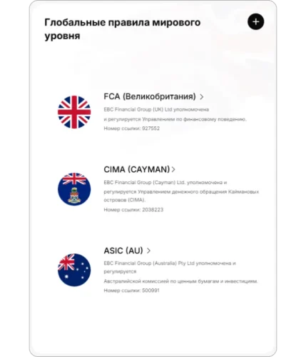 Инфографика регуляторных лицензий EBC Financial Group, включающая британскую FCA (927552), Кайманскую CIMA (2038223) и австралийскую ASIC (500991).