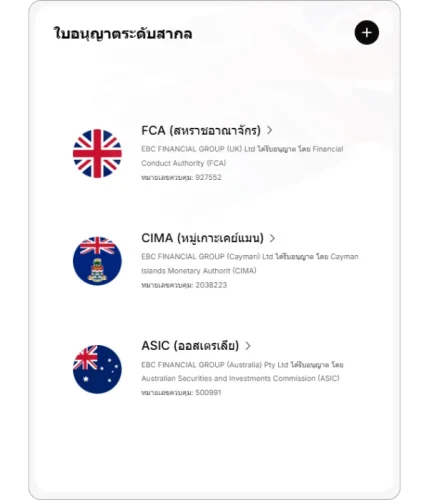 อินโฟกราฟิกใบอนุญาตกำกับดูแลระดับโลกของ EBC Financial Group แสดงรายการหน่วยงานที่ได้รับอนุญาตและหมายเลขอ้างอิงของ UK FCA (927552), Cayman CIMA (2038223) และ Australia ASIC (500991)