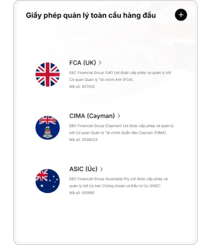 Biểu đồ thông tin giấy phép quy định toàn cầu của EBC Financial Group, liệt kê các thực thể được ủy quyền và số tham chiếu của FCA Anh (927552), CIMA Cayman (2038223) và ASIC Úc (500991)