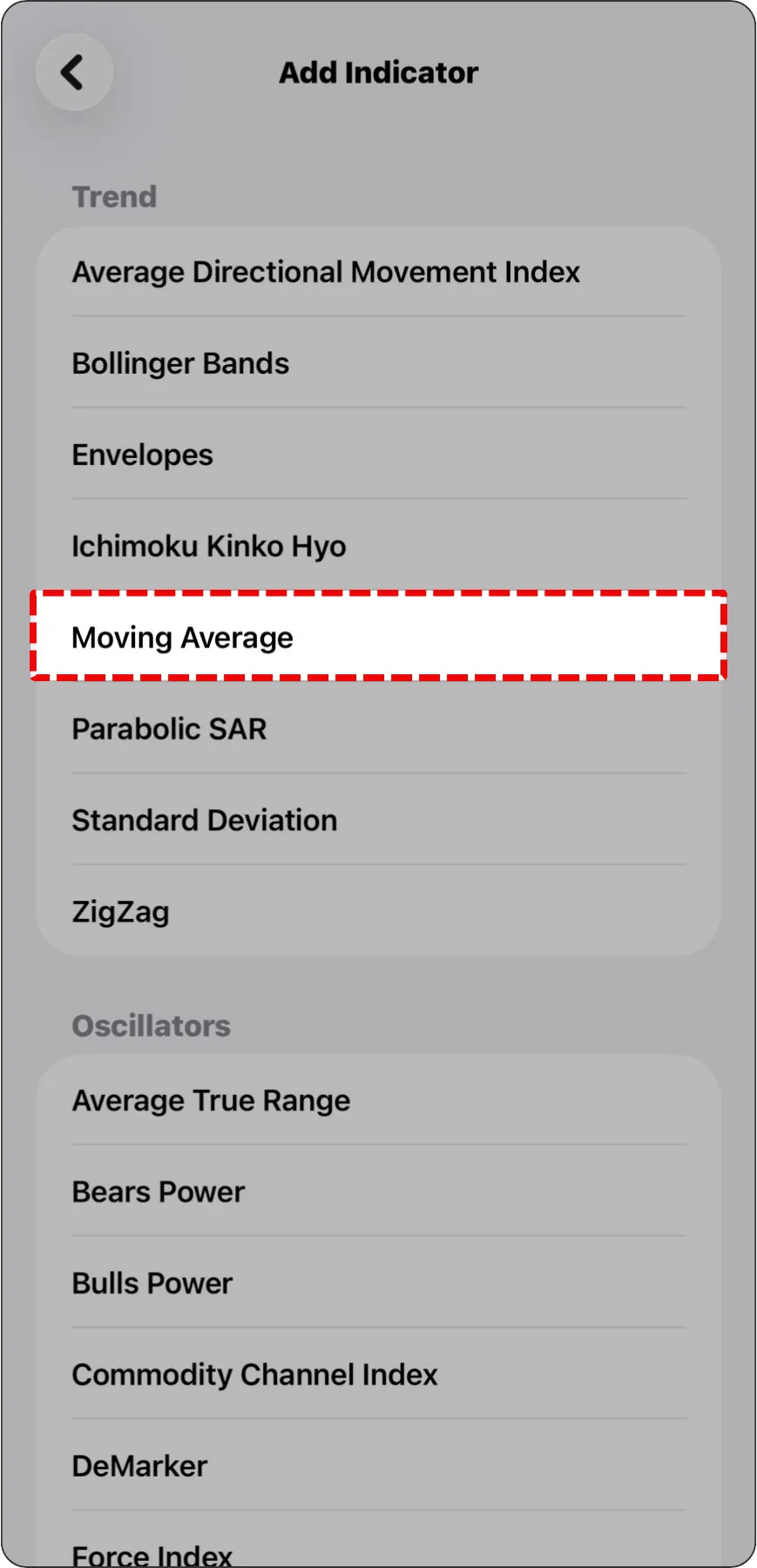 MT5 添加指標清單頁面，在趨勢指標 (Trend) 分類下，「Moving Average (移動平均線)」選項被紅色虛線框選。